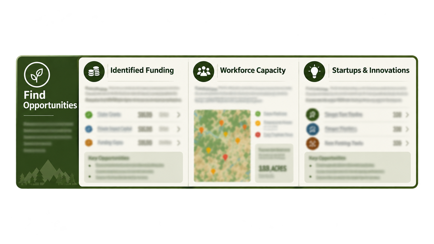Find Opportunities dashboard panel